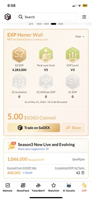 A mobile screenshot of the SoDEX "EXP Honor Wall" displays various Season EXP tiers (S2 EXP at 4,283,000, V3/V5 levels, S2 Invitation, S2 Affiliate EXP, S1 EXP all at 0), with the account "softjoe" having earned 1,066,000 Season 3 EXP through 420,000 EXP Ads and 42 completed Ad Tasks. This visually contrasts the post's argument that SoSoValue's S2 successfully attracted over 10 million verified users while SoDEX's S1 struggles with only ~200k users and 17k active traders, suggesting the disparity explains the low engagement in Sodex activities.