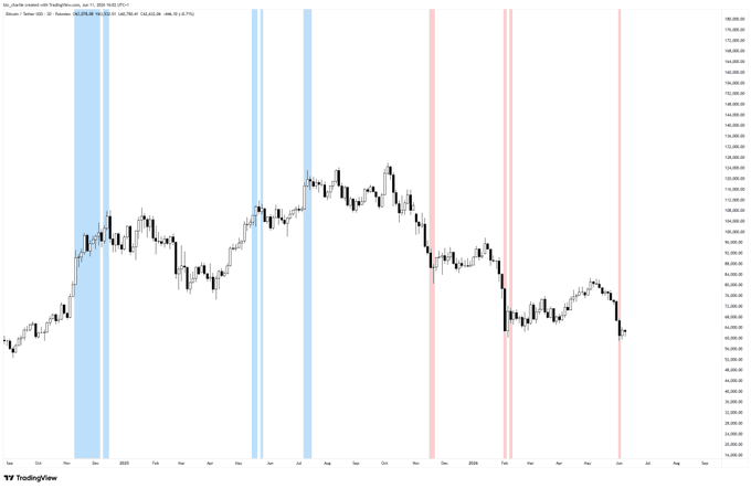 "Some Bitcoin hopium. I'll let you do what you will with this info."