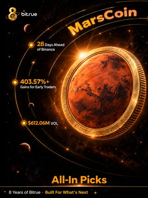 A Bitrue promotional graphic highlights MarsCoin ($MARSCOIN) as an "All-In Pick," showcasing key statistics: listed 28 days ahead of Binance, 403.57%+ gains for early traders, and $612.06M in volume. The design features a glowing Mars-themed coin set against a cosmic background, reinforcing Bitrue's 8-year track record of identifying promising cryptocurrencies before they go mainstream.