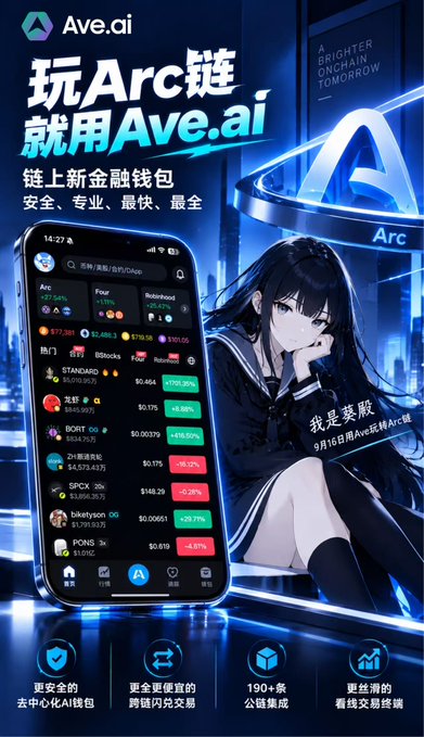 The image is a promotional advertisement for Ave.ai, featuring the Chinese text "玩Arc链就用Ave.ai" (Play on Arc chain with Ave.ai) and "链上新金融钱包" (New financial wallet on the chain), with an anime-style girl labeled "我是夔殷, Ave AI链" (I am Kuiyin, Ave AI chain) and the phrase "A BRIGHTER ONCHAIN TOMORROW."

A smartphone in the center displays the Ave.ai app interface showing crypto market data with various tokens including Arc (+27.24%), Four, Robinhood, STANBANK ($0.464 +199.24%), Doji ($0.002793 +486.59%), BORT, 21集成系统 ($4,573.43万), SPCX ($146.29 -6.19%), biketyson ($0.00551 +29.77%), and PONS ($0.892 -4.47%), along with a portfolio balance