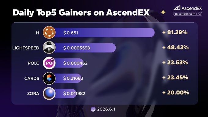 The image shows a graphic displaying different symbols representing various sources of gains for players. These symbols indicate that people have been able to gain money, properties or other valuable items within a game through these channels. Among the symbols are those related to video games and cryptocurrency like Bitcoin, Litecoin and Ponzi schemes, with some also resembling financial market trends such as the Dow Jones Industrial Average (DJIA). The image suggests that players can find opportunities for financial gains by participating in various activities or ventures within the gaming world or through digital assets.