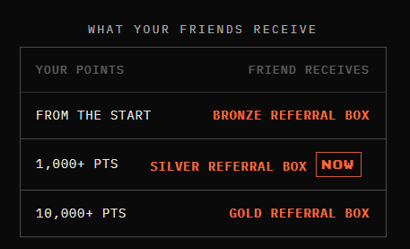 A dark-themed reward tier chart titled 'WHAT YOUR FRIENDS RECEIVE' shows Bronze, Silver (currently selected), and Gold Referral Box tiers based on points earned.