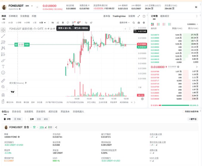 A cryptocurrency trading interface showing a price chart for 'FONE/USDT' with a current price of 0.01800 USDT.