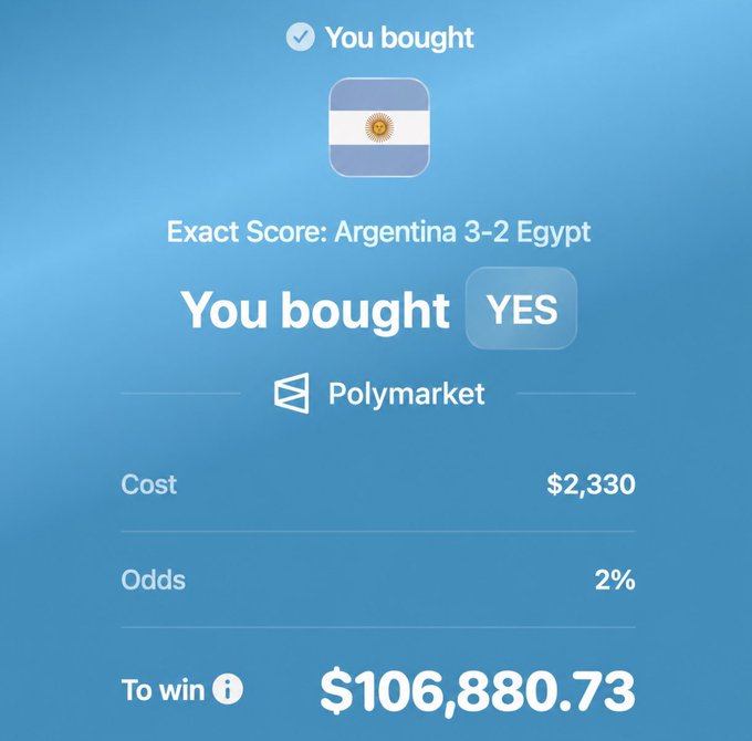 The image shows a Polymarket confirmation screen for a bet placed on the exact score "Argentina 3-2 Egypt," where a trader risked $2,330 at 2% odds to potentially win $106,880.73, illustrating the high-risk, high-reward nature of the Arabic post's story about a successful sports prediction wager on the prediction market platform.