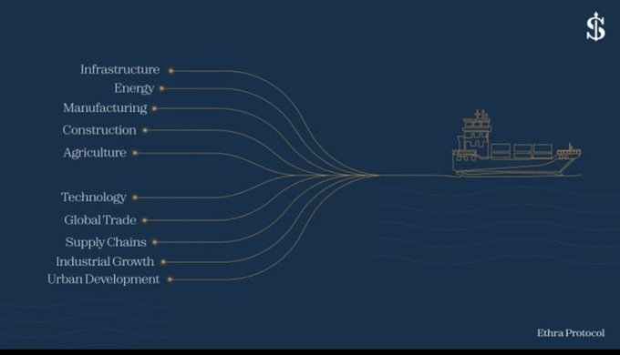 Infographic labeled 'Ethra Protocol' showing industries like Infrastructure, Energy, and Technology converging into a cargo ship illustration on a dark blue background.