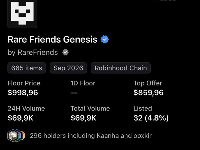 A digital asset listing for 'Rare Friends Genesis' by RareFriends, showing 665 items on the Robinhood Chain with a floor price of $998.96 and 296 holders.