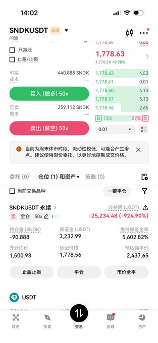 A trading app interface displays SNDKUSDT with a current price of 1,778.63 and a position showing a -924.90% loss of -25,234.48 USDT.