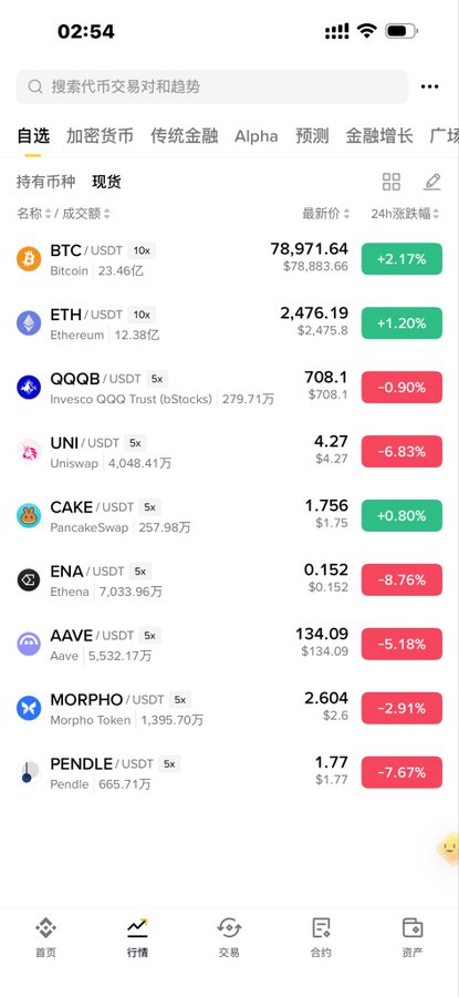 A cryptocurrency trading app screenshot showing real-time prices and 24-hour changes for various tokens including BTC ($78,971.64, +2.17%), ETH ($2,476.19, +1.20%), UNI (-6.83%), AAVE (-5.18%), and ENA (-8.76%), among others, supporting the post's narrative about Standard Chartered Bank's crypto token selections.