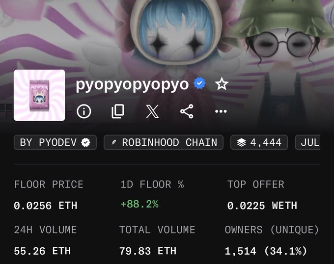 An NFT collection page for 'pyopyopyopyo' on Robinhood Chain, showing a floor price of 0.0256 ETH, a 1D floor increase of +88.2%, and 1,514 unique owners.