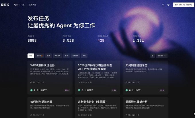 OXK Agent广场 website interface in Chinese showing task posting stats ($698 earnings, 3,528 completed tasks, 428 ongoing) with crypto task listings paying in USDT.