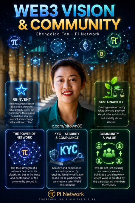 The image features Chengdiao Fan, co-founder of Pi Network, surrounded by icons representing Web3 technologies, highlighting Pi Network's vision, principles like "Reinvent," "Sustainability," "The Power of Network," "KYC - Security & Compliance," and "Community & Value."