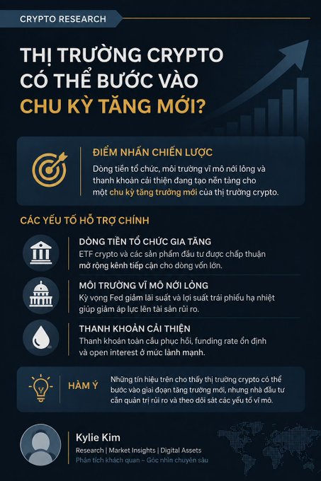 An infographic in Vietnamese titled 'THỊ TRƯỜNG CRYPTO CÓ THỂ BƯỚC VÀO CHU KỲ TĂNG MỚI?' discussing a potential new bull cycle in the crypto market, supported by institutional capital, easing macro environment, and improving market indicators.