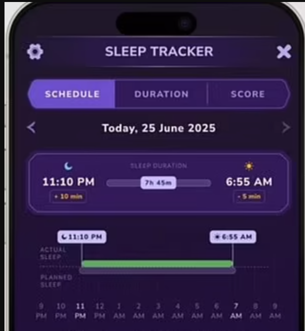 A smartphone screen showing a "SLEEP TRACKER" app on June 25, 2025, with a sleep schedule from 11:10 PM to 6:55 AM, a duration of 7h 45m, and a timeline graph comparing actual and planned sleep.