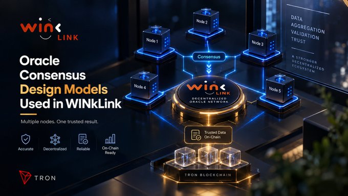 A promotional graphic for 'WIN<LINK' featuring the title 'Oracle Consensus Design Models Used in WINKLink' with the tagline 'Multiple nodes. One trusted result,' showing 5 interconnected nodes around a central hub labeled 'Consensus,' 'Trusted Data On-Chain,' and 'TRON BLOCKCHAIN' at the bottom, with features listed as Accurate, Decentralized, Reliable, and On-Chain Ready.