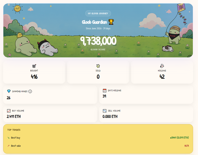 A digital dashboard titled 'GLOB GUARDIAN' for 'MY GLOB JOURNEY' showing a Gloob Score of 1,738,000 with statistics for bought (416), sold (0), and holding (42) items, along with diamond hands and days holding metrics.
