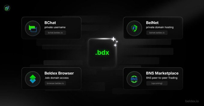 A promotional graphic for Beldex (.bdx) showing its ecosystem services: BChat, BelNet, Beldex Browser, and BNS Marketplace on a dark background.