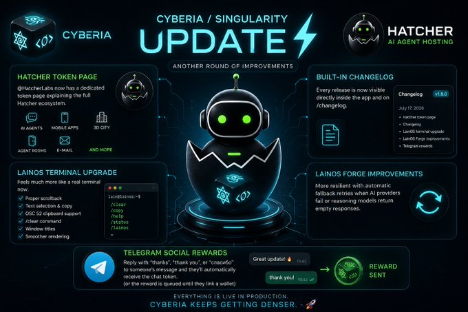 A 'CYBERIA / SINGULARITY UPDATE' announcement graphic detailing Hatcher AI Agent Hosting improvements, including a dedicated token page, built-in changelog, LainOS terminal upgrade, and Telegram social rewards.