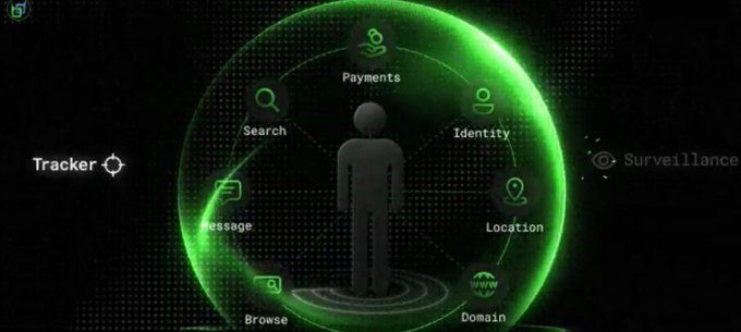 A digital graphic showing a human figure silhouette surrounded by a green circular interface with icons labeled Payments, Search, Identity, Message, Location, Browse, and Domain, alongside text reading 'Tracker' and 'Surveillance'.