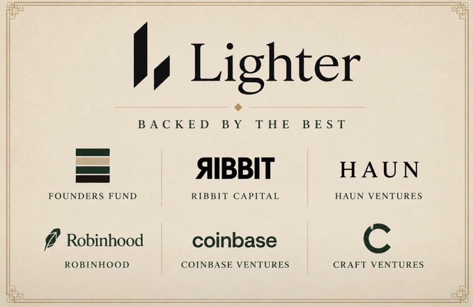 A promotional graphic for "Lighter" displays the tagline "BACKED BY THE BEST" and lists six prominent investor logos: Founders Fund, Ribbit Capital, Haun Ventures, Robinhood, Coinbase Ventures, and Craft Ventures. The image reinforces the post's sentiment about $LIT by visually showcasing the credibility of Lighter's high-profile backers.