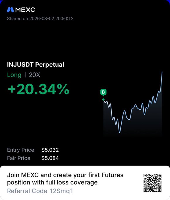The image is an MEXC trading screenshot showing a successful long position on INJUSDT Perpetual at 20X leverage, with a +20.34% gain highlighted in green, an entry price of $5.032, and a fair price of $5.084. It aligns with the post's message of a first target being hit on $INJ, visually confirming the profitable trade through the upward price chart and positive return percentage.