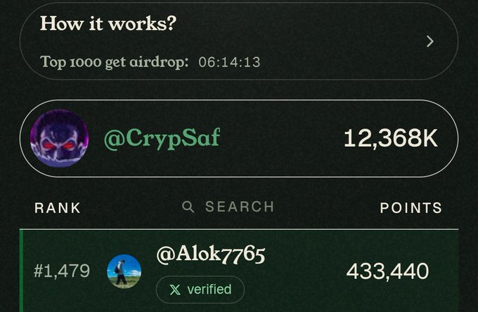 A dark green digital interface titled 'How it works?' showing 'Top 1000 get airdrop: 06:14:13', a profile for '@CrypSaf' with '12,368K' points, and a rank list showing '#1,479 @Alok7765' with '433,440' points labeled 'X verified'.