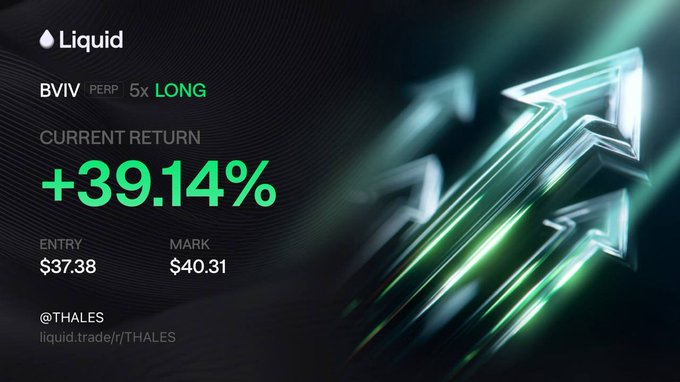 A trading dashboard on Liquid showing a BVIV PERP 5x LONG position with a current return of +39.14%, an entry of $37.38, and a mark of $40.31, tagged @THALES.