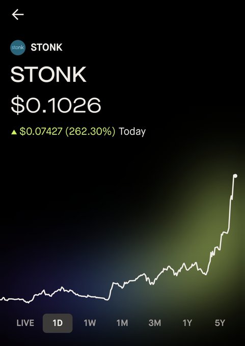 A cryptocurrency price chart showing the token 'STONK' at $0.1026, up 262.30% ($0.07427) for the day, with a 1D view showing a sharp price spike.