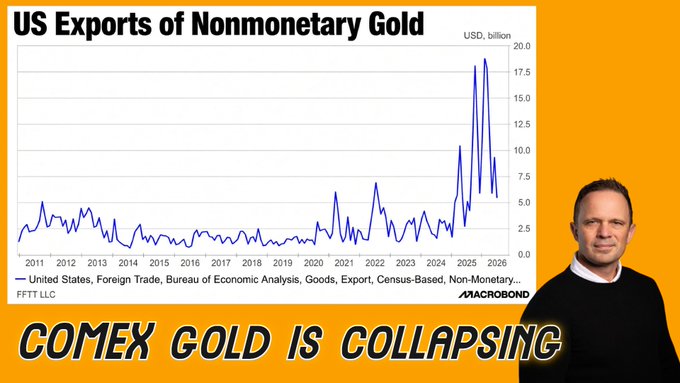 A line chart titled "US Exports of Nonmonetary Gold" shows values in USD billions from 2011 to 2026, with a man on the right and bold text reading "COMEX GOLD IS COLLAPSING."