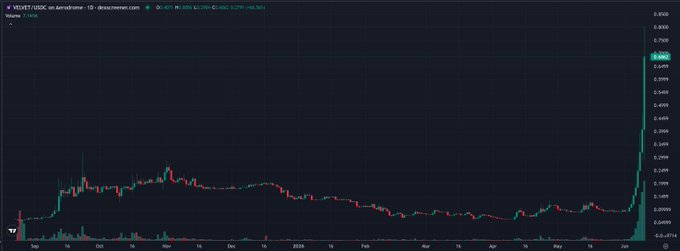 A chart displaying the price change of Bitcoin over time, with red and green lines representing different values at various points in time. The chart shows fluctuations in the cryptocurrency market, indicating that Bitcoin's value can go up or down depending on supply and demand dynamics. In a separate image caption below, there is text talking about how this market may not be as risky compared to other asset classes currently, but the price movement suggests otherwise.