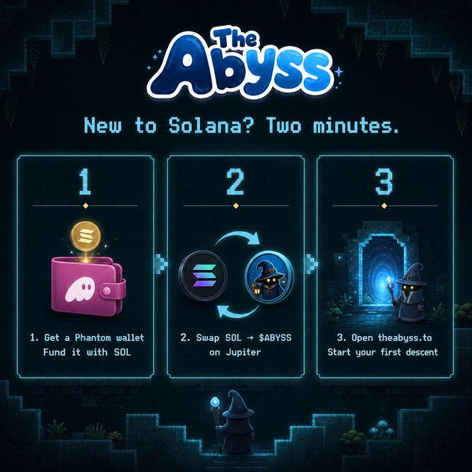 A pixel-art infographic for "The Abyss" outlines a 3-step onboarding guide for new Solana users: "1. Get a Phantom wallet, Fund it with SOL," "2. Swap SOL → $ABYSS on Jupiter," and "3. Open theabyss.to, Start your first descent," visually reinforcing the accompanying post's instructions to acquire $ABYSS and join the community.