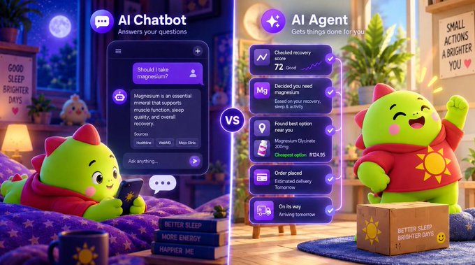 A comparison graphic showing "AI Chatbot - Answers your questions" versus "AI Agent - Gets things done for you," featuring a green dragon-like character using a phone on one side and another character receiving a package labeled "BETTER SLEEP BRIGHTER DAYS" on the other, with a list of agent actions like "Checked recovery score 72 Good" and "Order placed."