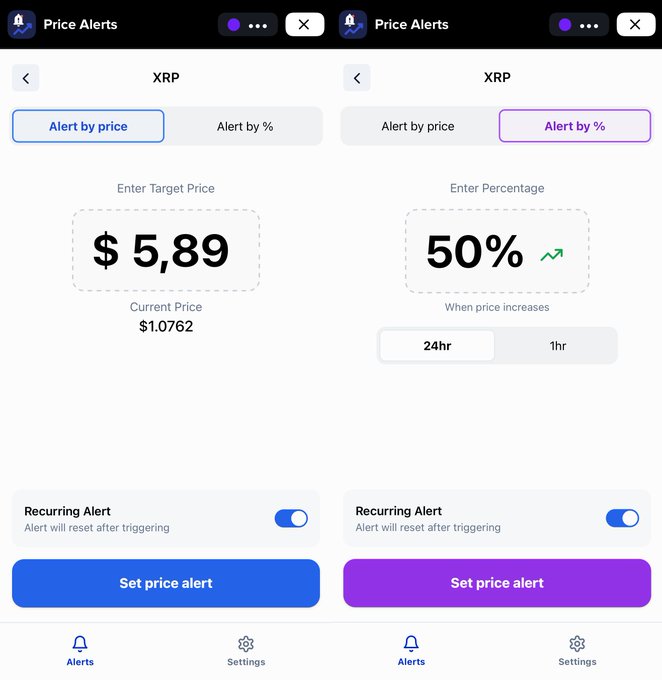 The image shows two screens from the "Price Alerts" xApp for $XRP, demonstrating how to set alerts based on an exact price target of $5.89 or a percentage increase of 50%. The screens also show options for recurring alerts and the current price of $1.0762.