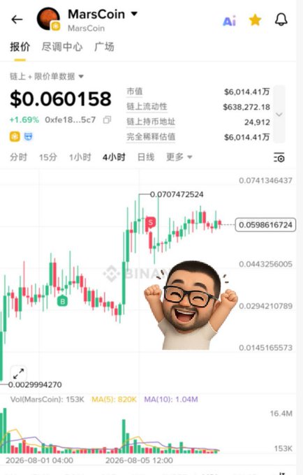 A mobile app screenshot showing MarsCoin cryptocurrency data with a current price of $0.060158 and a candlestick price chart with an animated emoji face overlay.