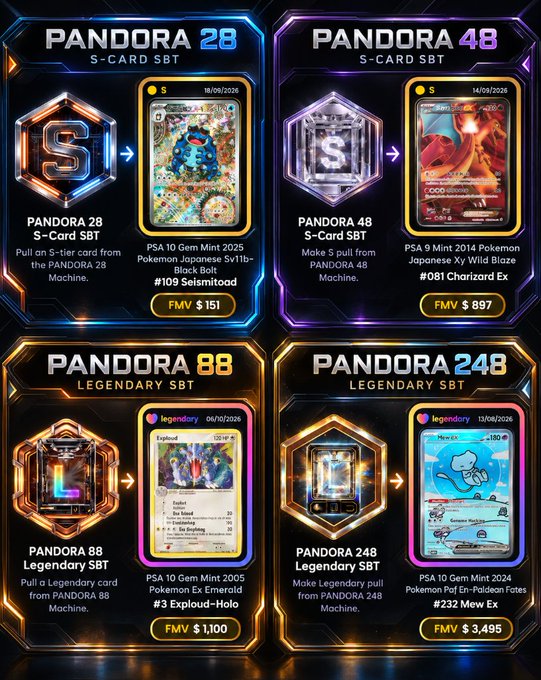 A promotional graphic for PANDORA boxes showing four tiers (28, 48, 88, and 248) with Pokémon cards including Seismitoad, Charizard Ex, Exploud-Holo, and Mew Ex, priced at FMV $151, $897, $1,100, and $3,495 respectively.