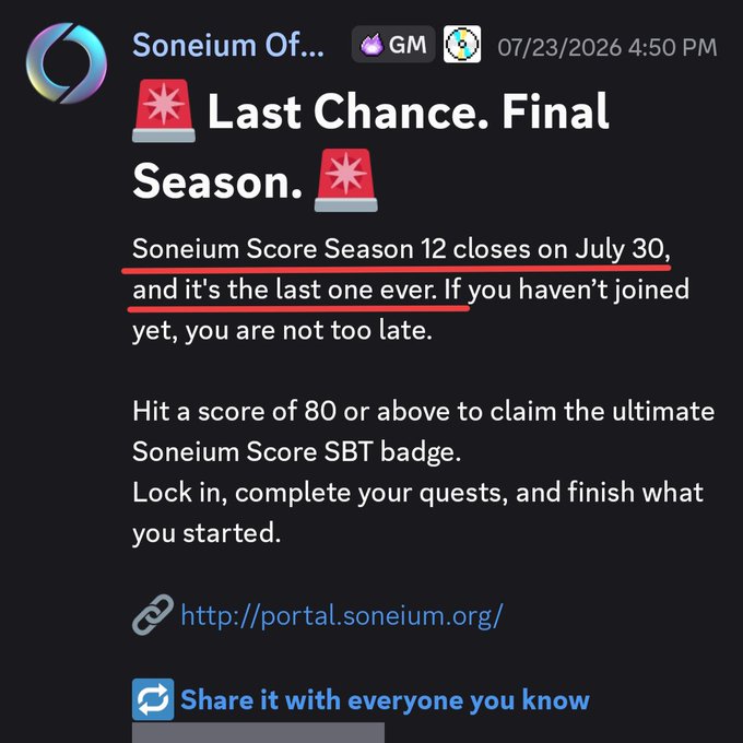 A Discord announcement from Soneium Official dated 07/23/2026 announces that Score Season 12 is the final season, closing on July 30, with users needing a score of 80+ to claim an ultimate SBT badge at portal.soneium.org. The image reinforces the post's narrative that after nearly a year and 12 seasons of farming, Soneium is finally winding down its scoring program.