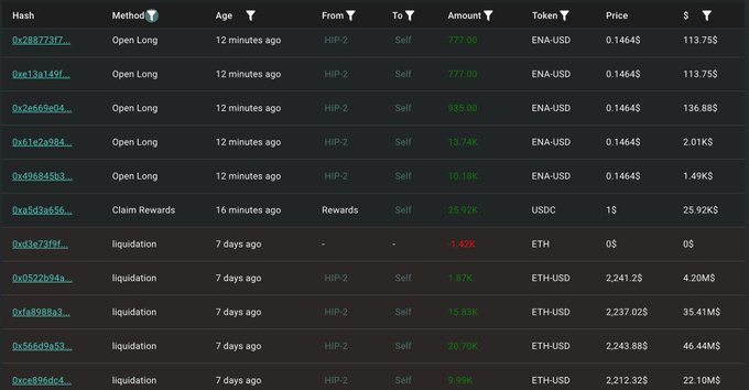 A dark-themed cryptocurrency transaction ledger displaying columns for Hash, Method, Age, From, To, Amount, Token, Price, and dollar value, showing recent 'Open Long' trades on HIP-2 using ENA-USD and several past 'liquidation' events on ETH-USD.