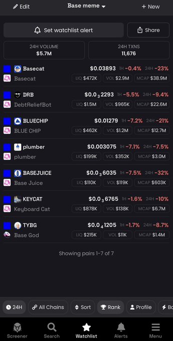 A screenshot of a Base meme coin watchlist showing 7 tokens all in the red, including Basecat ($0.03893, -23%), DRB ($0.2293, -9.4%), BLUECHIP ($0.01279, -21%), and Base God ($0.1205, -8.7%), with the poster suggesting this widespread dip is a buying opportunity ahead of an anticipated "Base szn."