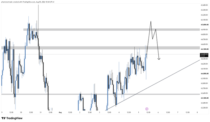 A TradingView candlestick chart of BTC/USDT on August 5th, showing price action around the $44,300-$44,800 range with two resistance zones marked near $44,750 and $44,900, illustrating the post's bearish setup as price retests the daily timeframe resistance level for potential short entries.