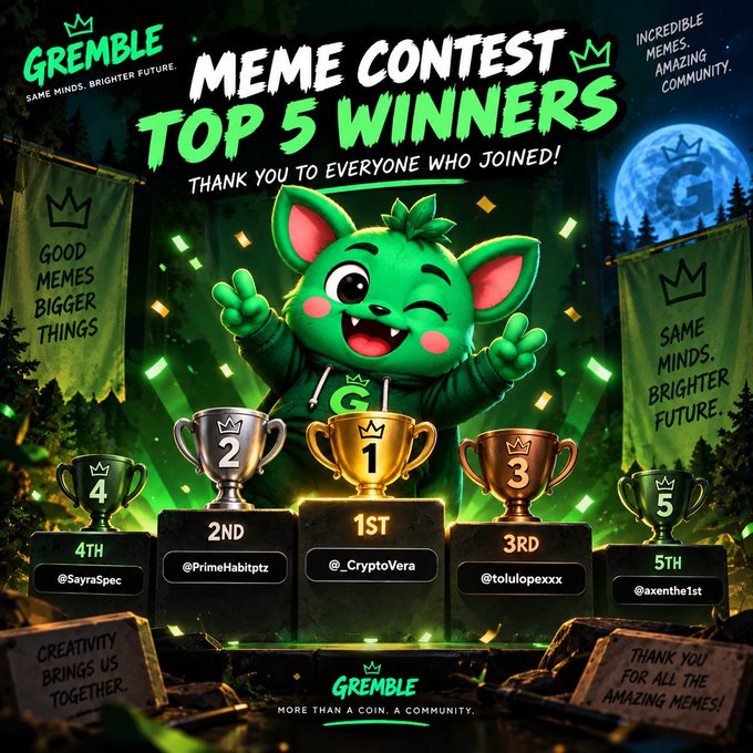 The image announces the Top 5 Winners of the Gremble meme contest, with @_CryptoVera in 1st place, @PrimeHabitz in 2nd, @tolulopexxx in 3rd, @SayraSpec in 4th, and @axenhe1st in 5th, featuring a cheerful green Gremble mascot behind gold trophies. It celebrates the meme contest winners ahead of Gremble's September 19th launch and new card feature reveal.