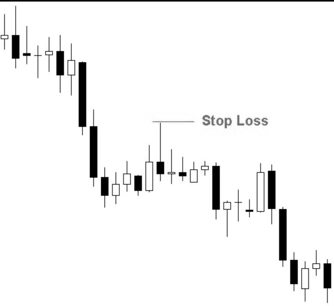 A candlestick chart shows a downtrend with a "Stop Loss" label marking a trade exit point, illustrating that even following a bearish pattern, traders can experience consecutive losses before the trend continues lower—reinforcing the post's message that stop losses are an inevitable part of any trading strategy and shouldn't prompt a trader to abandon their approach.