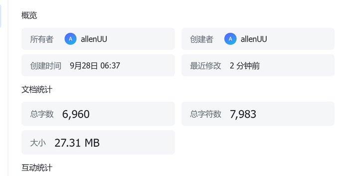 A Chinese-language document overview interface showing ownership and creation by "allenUU," created on "9月28日 06:37," with last modified "2 分钟前," containing 6,960 words, 7,983 characters, and a file size of 27.31 MB.