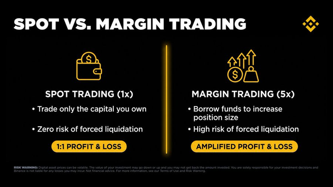 An informational graphic titled 'SPOT VS. MARGIN TRADING' contrasts 'SPOT TRADING (1x)' with 'MARGIN TRADING (5x)', explaining that spot trading has zero liquidation risk while margin trading carries high risk.