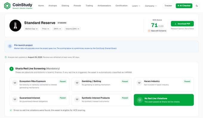 A CoinStudy webpage showing a HCS Score of 71/100 for "Standard Reserve," indicating it passed Sharia Red Line Screening checks for Ecosystem Riba Exposure, Gambling, Haram Industry, Guaranteed Interest, and Synthetic Interest Products.