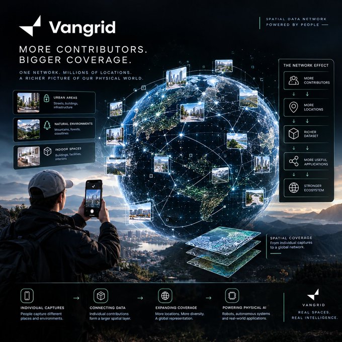 A promotional infographic for 'Vangrid', described as a 'Spatial Data Network Powered by People', detailing features like 'Urban Areas', 'Natural Environments', and 'Indoor Spaces' coverage.