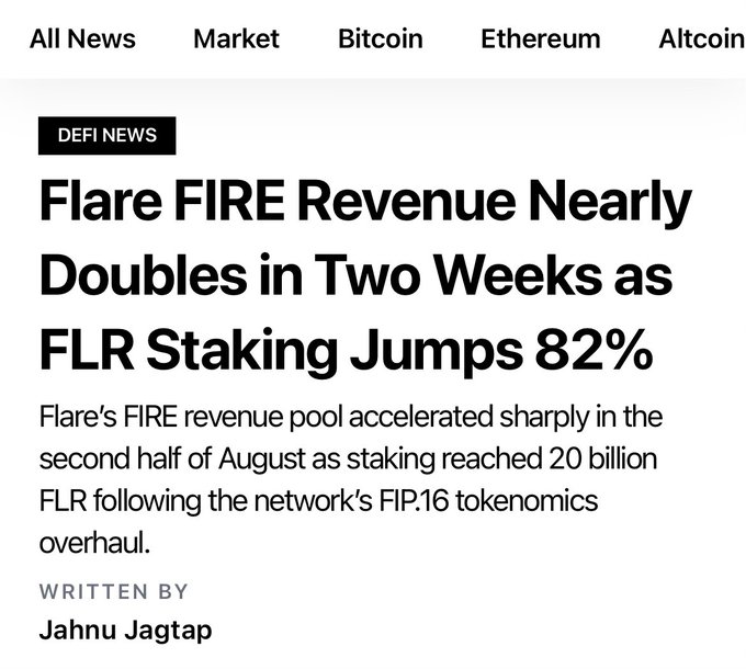 A cryptocurrency news article headline reads "Flare FIRE Revenue Nearly Doubles in Two Weeks as FLR Staking Jumps 82%," with a subheading noting Flare's FIRE revenue pool accelerated in late August as staking hit 20 billion FLR following the network's FIP.16 tokenomics overhaul, written by Jahnu Jagtap under the DeFi News category.

The image relates to the accompanying post by highlighting Flare's recent economic momentum—specifically the FIRE revenue growth and staking increase—which provides broader context for Flare's expanding ecosystem, including the FAssets and Firelight initiatives referenced in the post.
