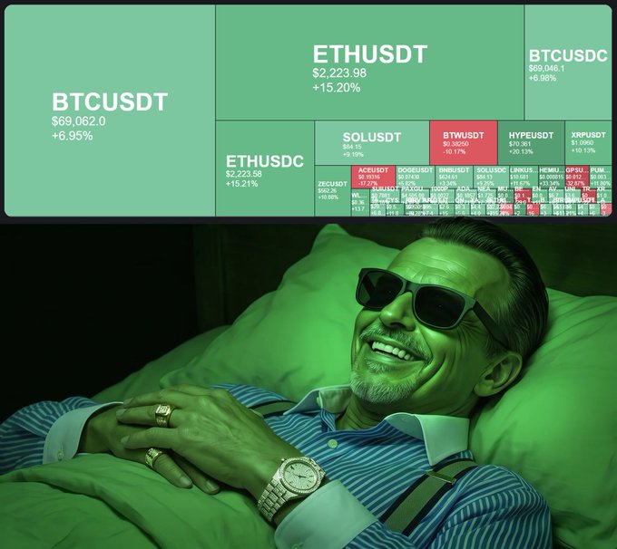 A meme image showing an older man smiling in bed wearing sunglasses, overlaid with a green cryptocurrency heatmap displaying various tickers like "BTCUSDT," "ETHUSDT," and "SOLUSDT" with their price changes.