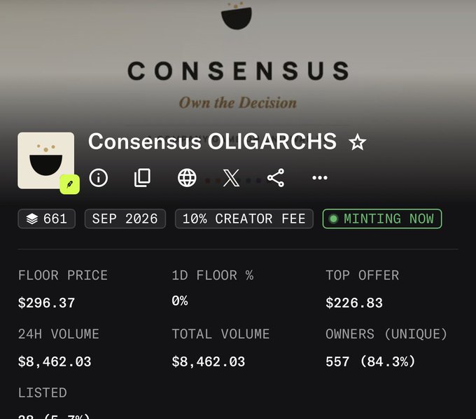 The screenshot shows the Consensus OLIGARCHS NFT stats on a marketplace page, displaying a floor price of $296.37, 24H volume of $8,462.03, and 557 unique owners (84.3%), with a "MINTING NOW" status. This aligns with the post celebrating the collection's quick rise, as the floor approaching $300 matches the claimed milestone achieved within an hour.