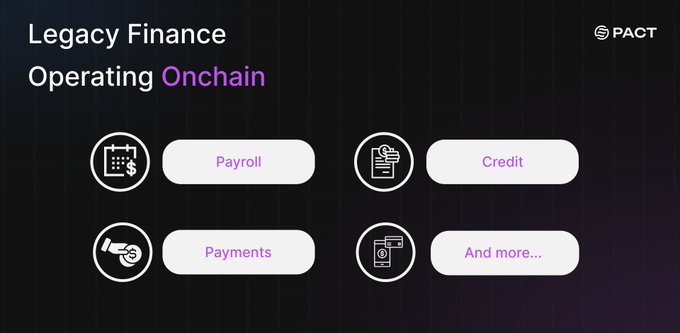 A dark presentation slide titled 'Legacy Finance Operating Onchain' by SPACT, listing 'Payroll', 'Credit', 'Payments', and 'And more...' in white pill-shaped buttons.