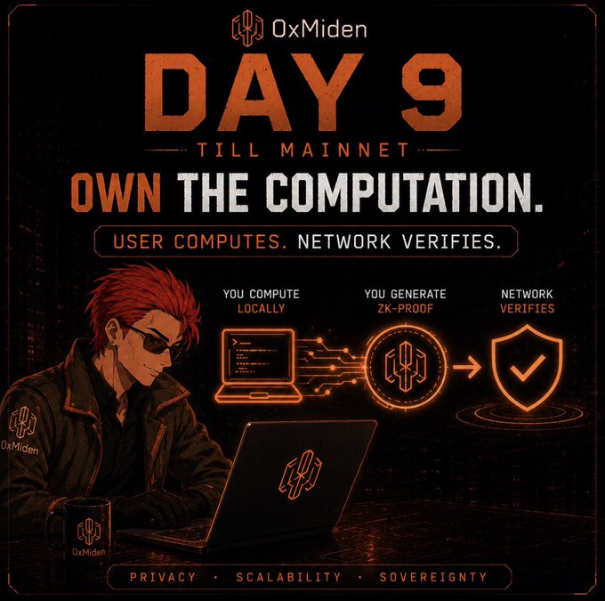 The image features a man sitting at a laptop with a computer screen behind him. The background of the image is black, making the laptop and its screen stand out prominently. The text displayed on the image reads "Day 9 with @0xMiden till mainnet. One idea behind @0xMiden that doesn’t get enough attention is user ownership." This message emphasizes the importance of user ownership in blockchain networks and how it differs from traditional centralized systems where users rely on a central authority for their actions.
