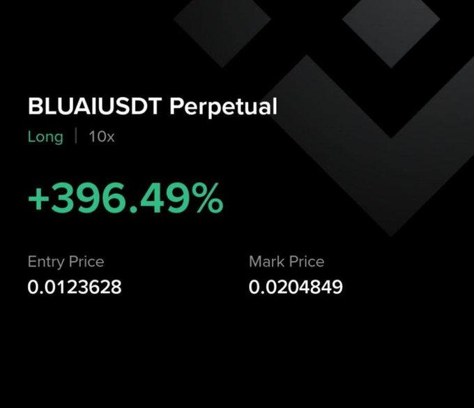 Trading interface showing a "BLUAIUSDT Perpetual" long position with 10x leverage and a profit of +396.49%, with entry price 0.0123628 and mark price 0.0204849.